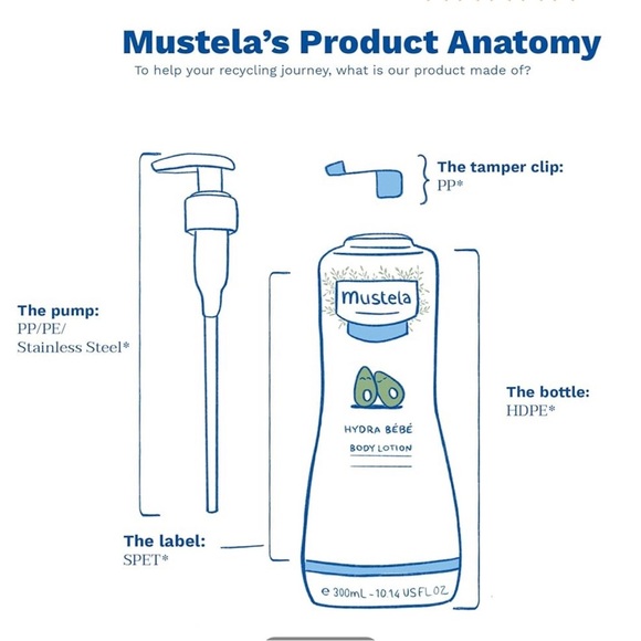 Mustela Hydra Bebe Body Lotion | Daily Moisturizing Baby Lotion - Picture 6 of 7